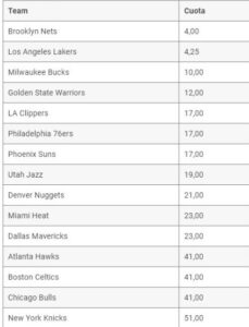 En noviembre esto pagaban, en promedio, las apuestas por el campeón de la NBA esta temporada. Los Nets (favoritos #1) fueron aplastados por los Celtics en primera ronda de play-offs. Los Lakers (2) no entraron ni a Play-In.