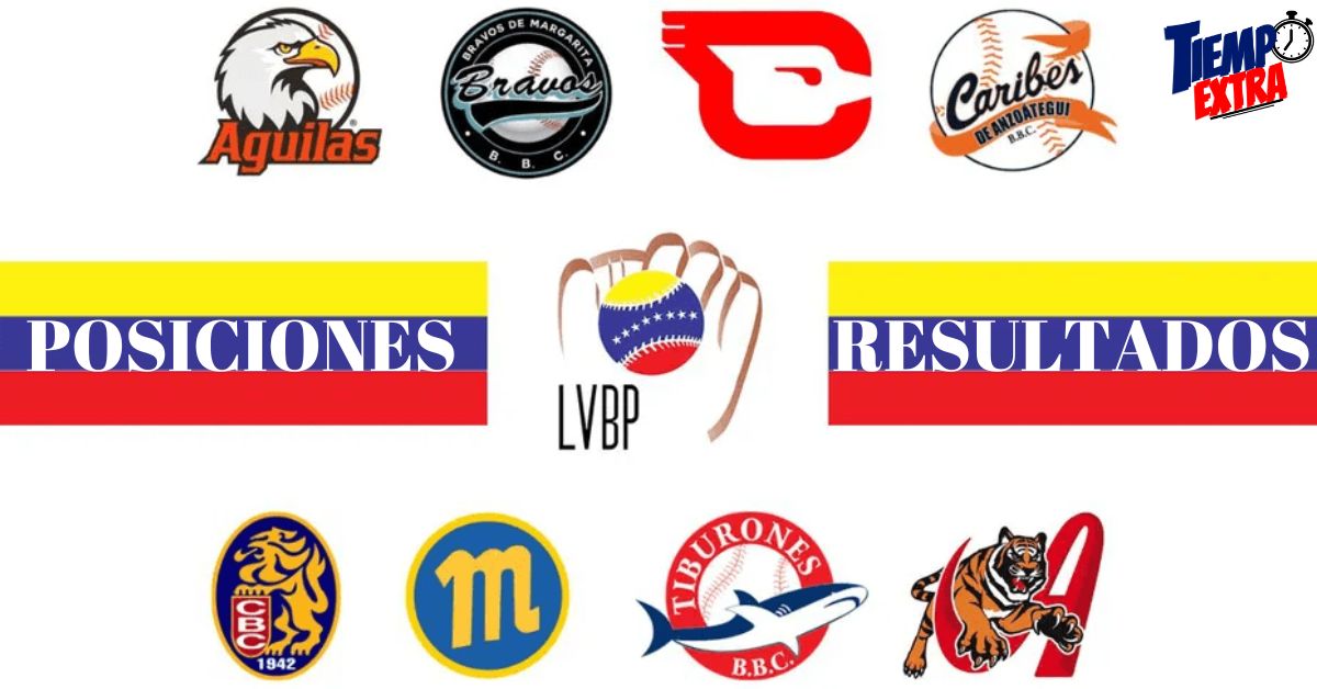 Posiciones LVBP 2024-2025 (Temporada regular) – RESULTADOS