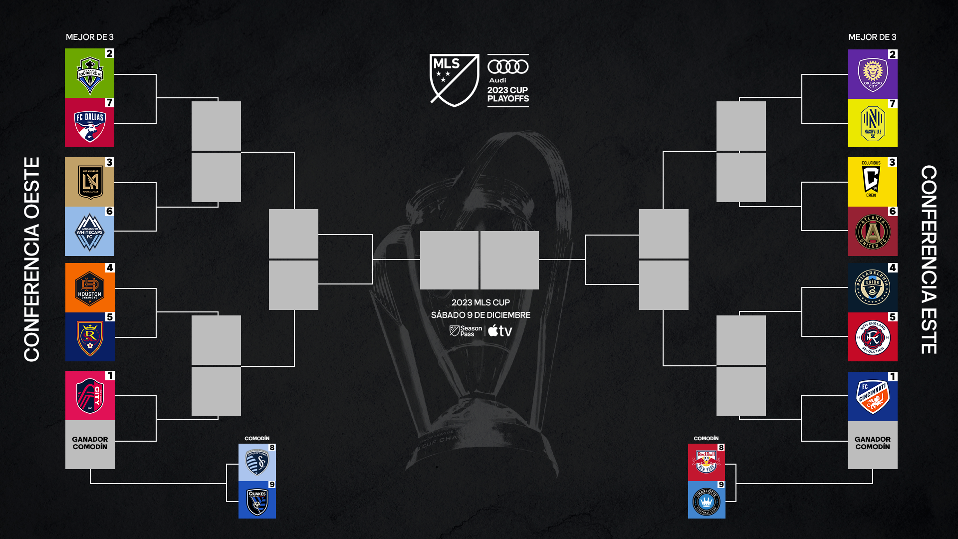 ¡Los Audi MLS Cup Playoffs 2023 están aquí!