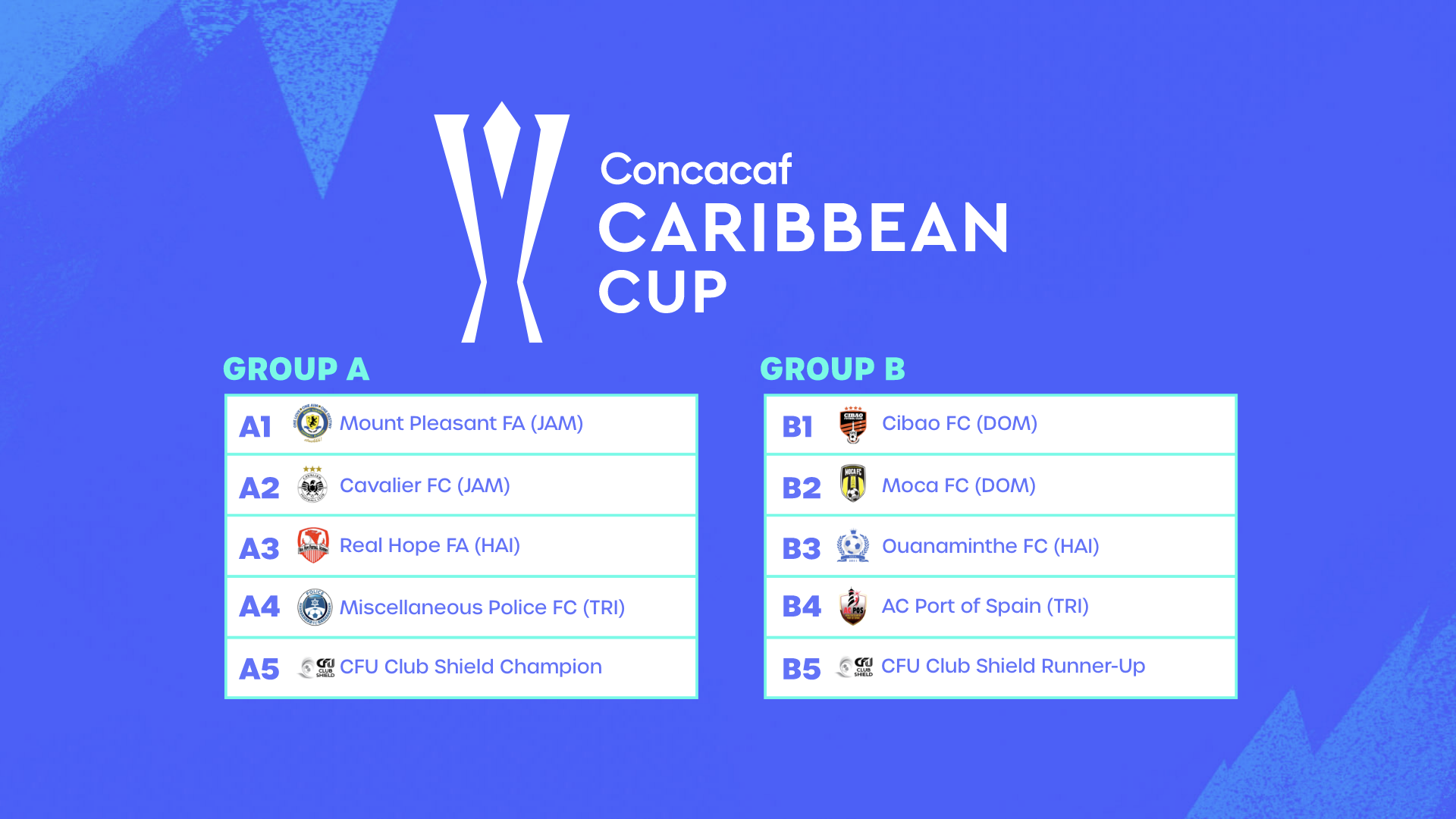  Concacaf realizó el sorteo de la Copa del Caribe Concacaf 2024. 