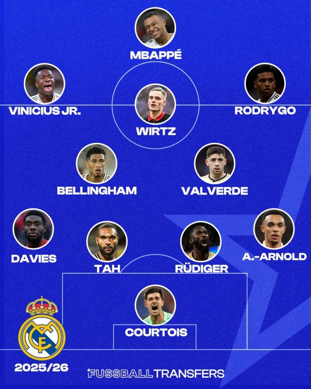 Posible 11 del Real Madrid para la temporada 2025/2026