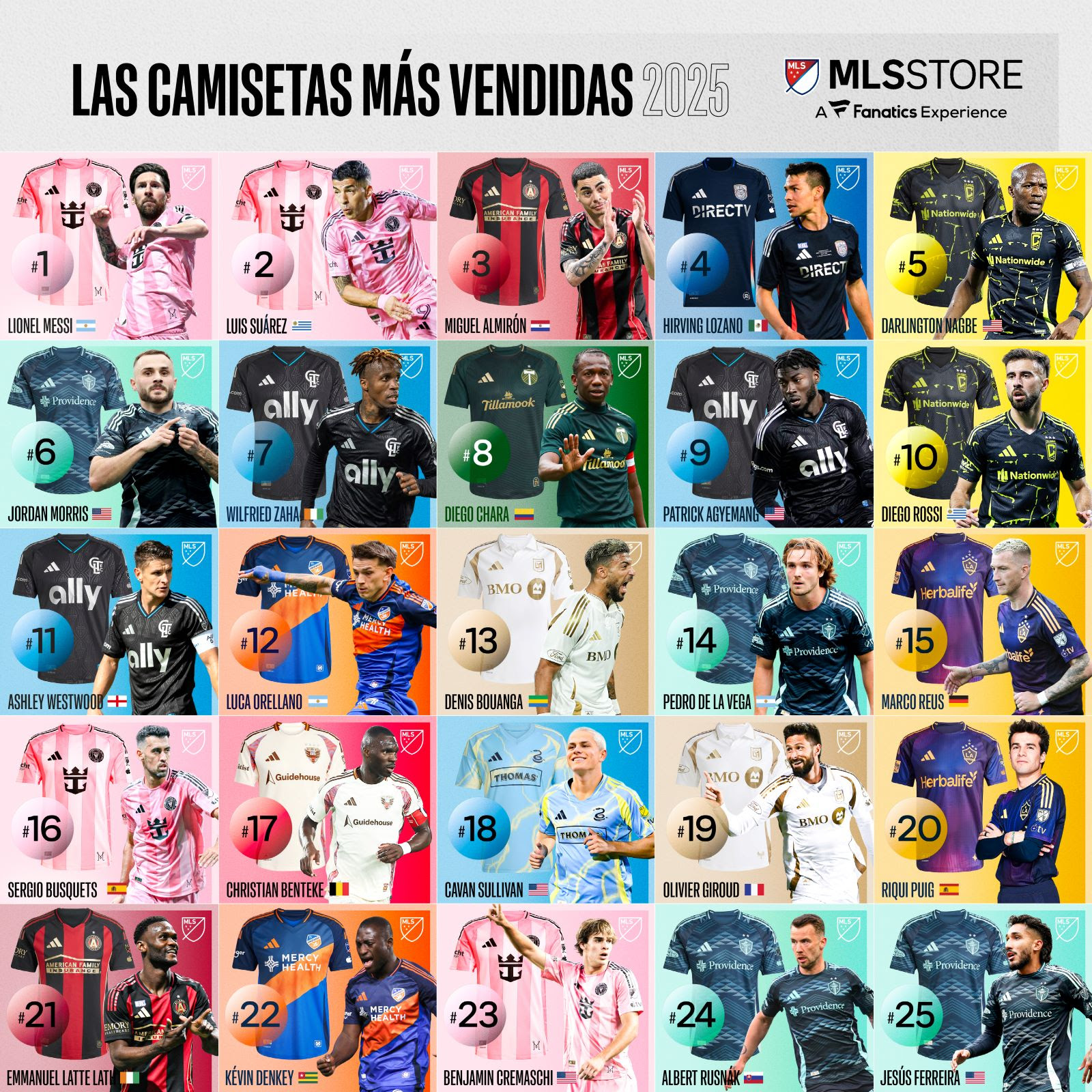 Lista de camisetas más vendidas en la MLS, lideradas por Lionel Messi